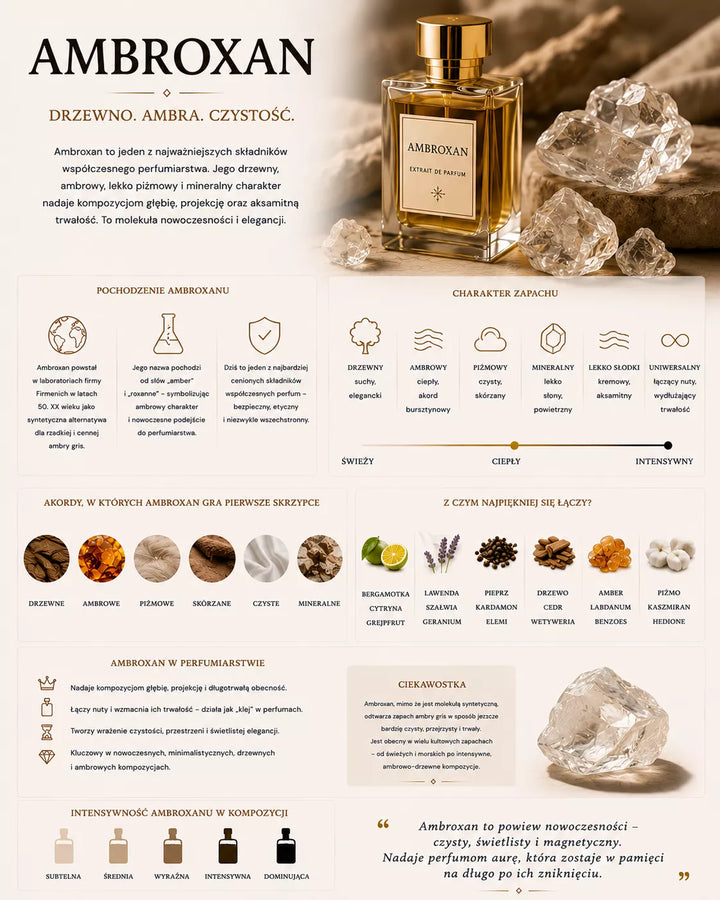 Ambroxan w perfumach – nowoczesna molekuła zapachowa o ambrowym, mineralnym i czystym charakterze