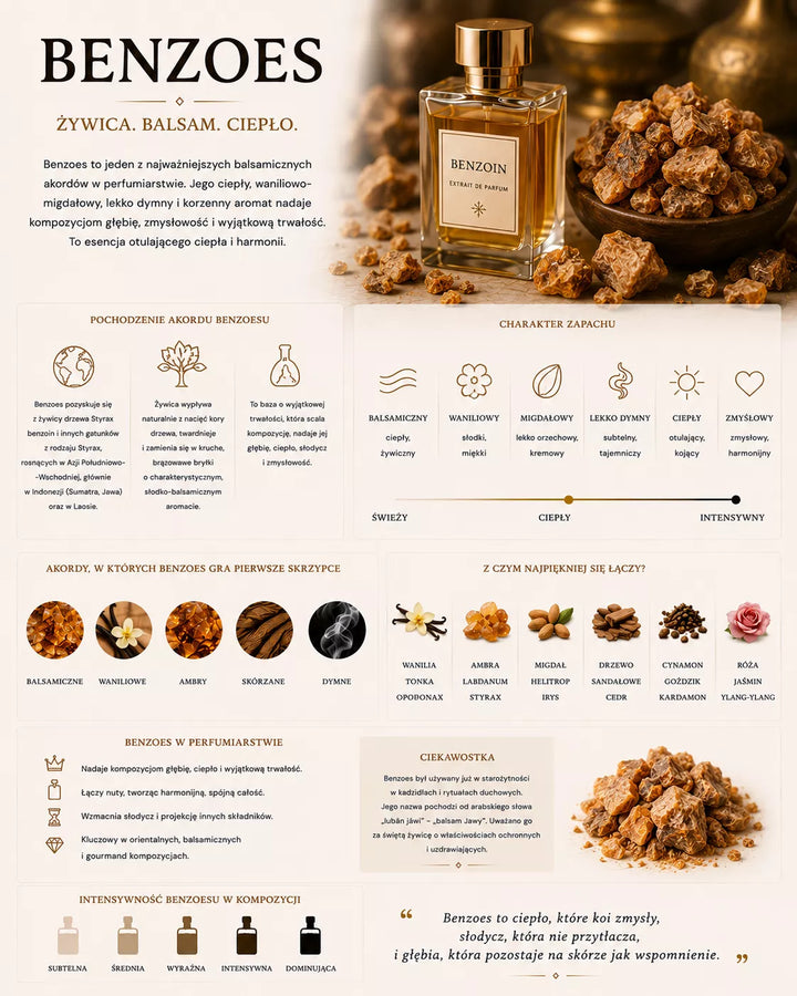 Benzoes w perfumach – balsamiczno-żywiczny składnik o ciepłym, waniliowym i kremowym charakterze