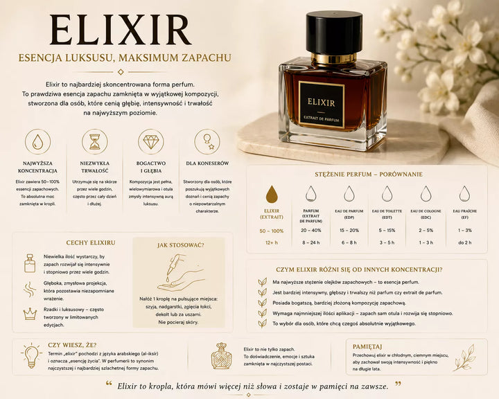 Elixir perfum – intensywniejsza, głębsza i bardziej zmysłowa wersja zapachu