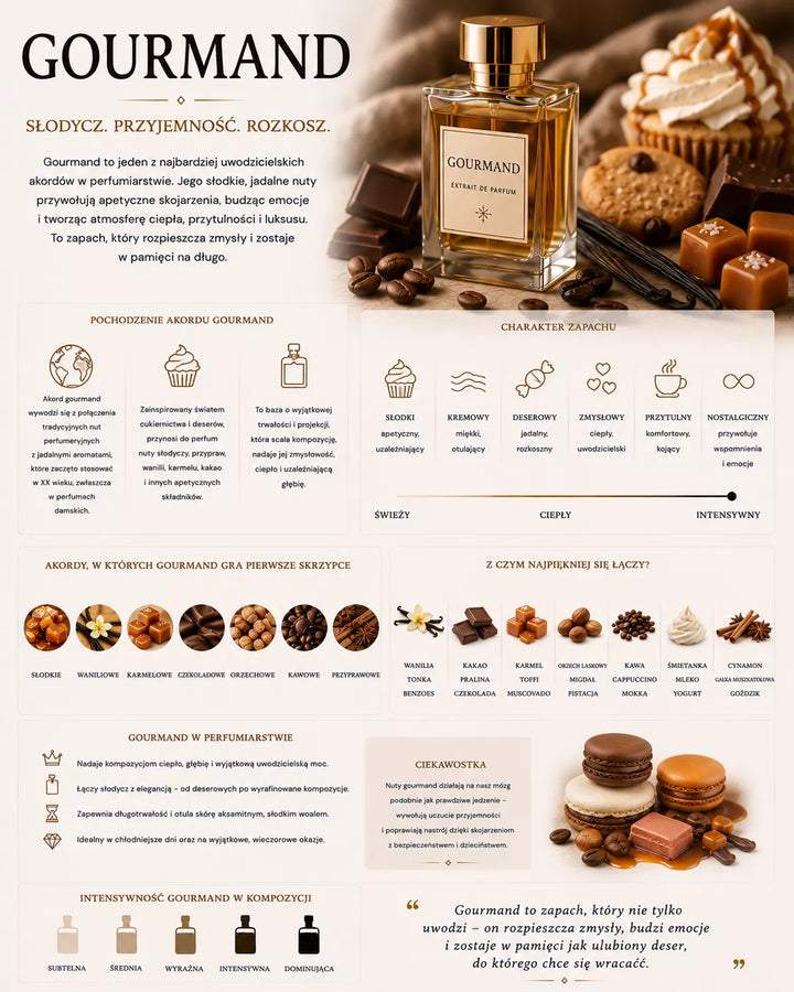 Gourmand w perfumach – słodka, otulająca rodzina zapachowa inspirowana wanilią, karmelem, czekoladą i kawą