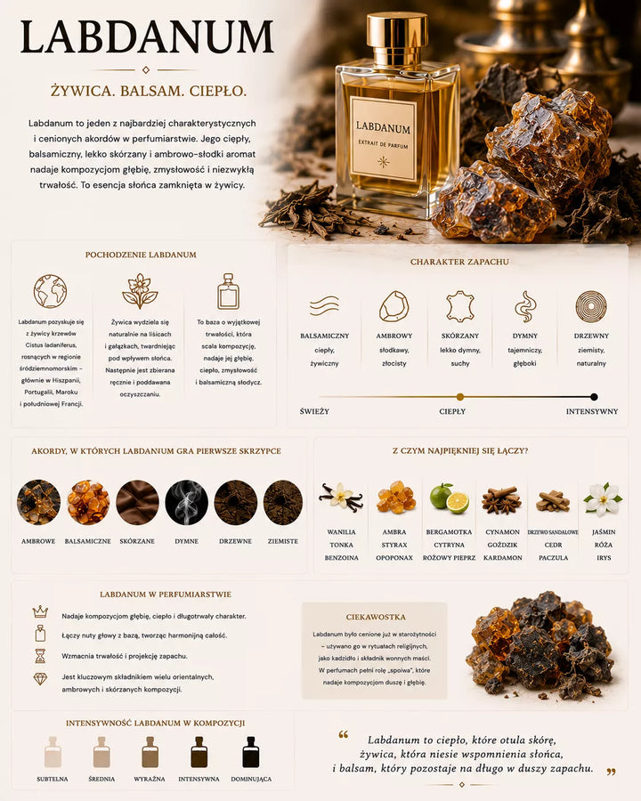 Labdanum w perfumach – żywiczny składnik o ciepłym, ambrowo-skórzanym i balsamicznym charakterze