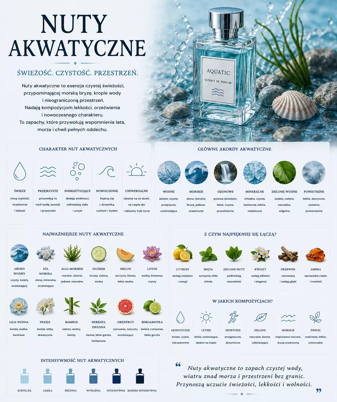 Akwatyczne perfumy – świeża, wodna rodzina zapachowa z bryzą, solą morską i nutami ozonowymi