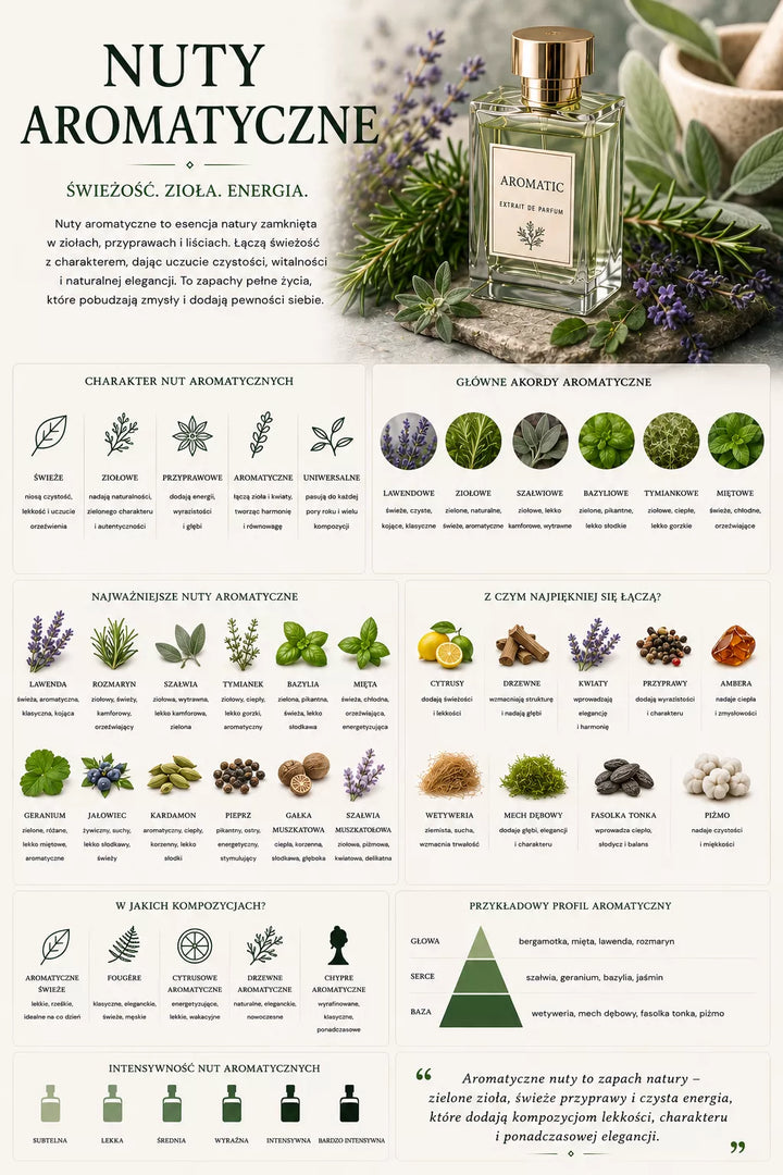 Aromatyczne perfumy – świeża, ziołowa rodzina zapachowa z lawendą, rozmarynem, szałwią i tymiankiem