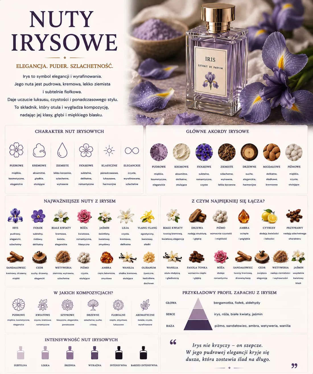 Irys w perfumach – elegancka, pudrowa i kosmetyczna nuta kojarzona ze szminką, pudrem i luksusową miękką bazą