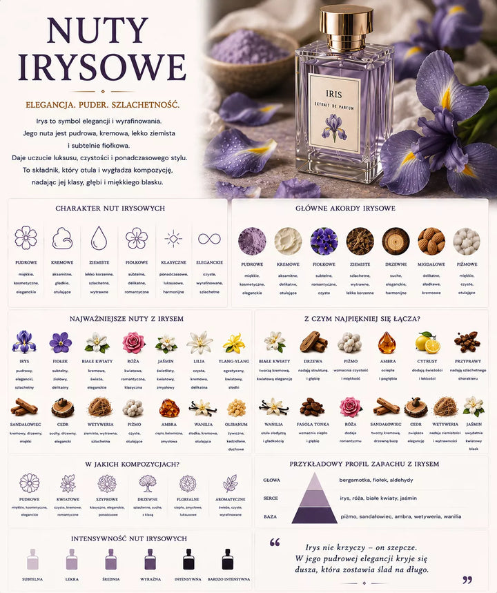 Irys w perfumach – elegancka, pudrowa i kosmetyczna nuta kojarzona ze szminką, pudrem i luksusową miękką bazą