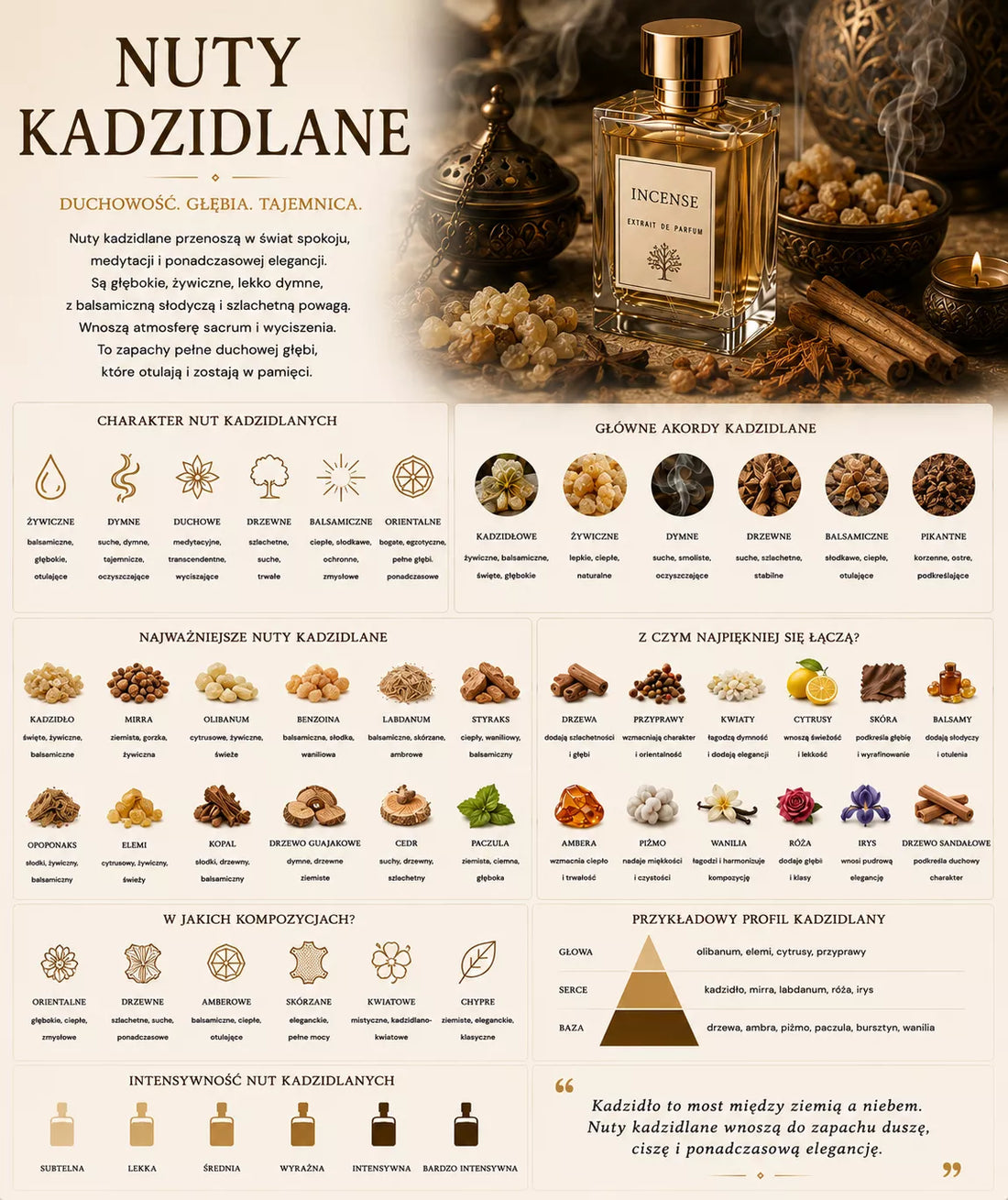 Kadzidlane perfumy – dymna, żywiczna rodzina zapachowa z olibanum, mirrą, kadzidłem i drewnem