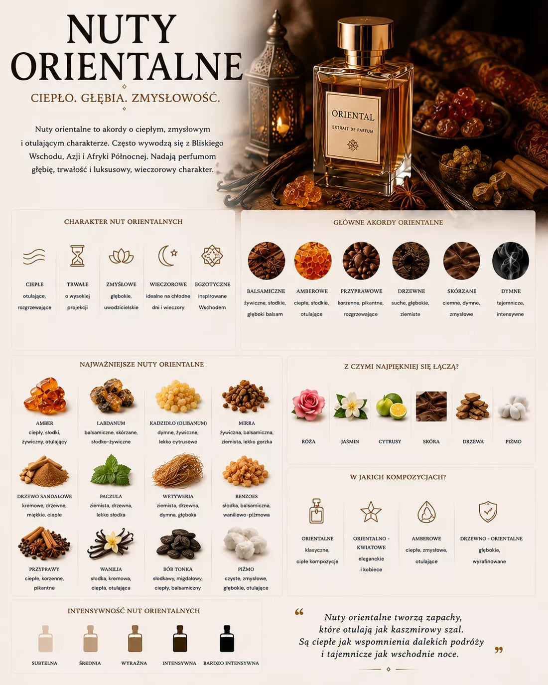 Orientalne perfumy – ciepła, zmysłowa rodzina zapachowa z ambrą, wanilią, przyprawami i żywicami