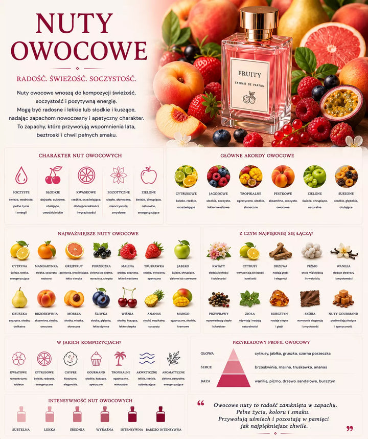 Owocowe perfumy – soczysta, słodka rodzina zapachowa z gruszką, brzoskwinią, śliwką i maliną