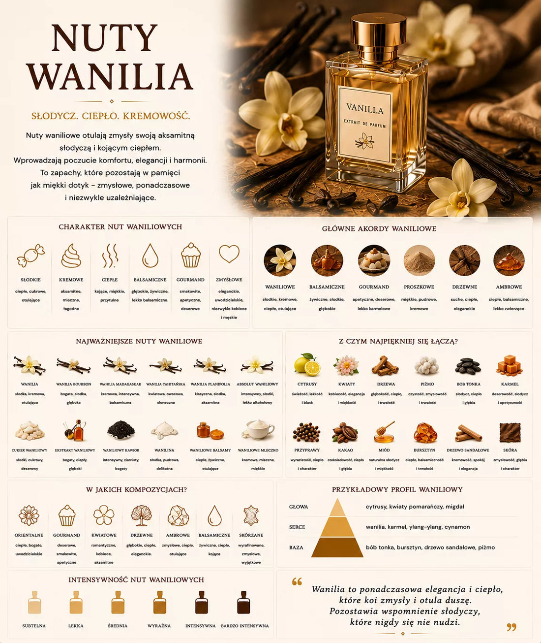 Wanilia w perfumach – ciepła, kremowa i otulająca nuta zapachowa w wersjach deserowej, ambrowej i drzewnej