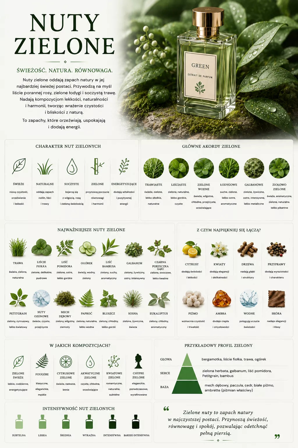 Zielone perfumy – świeża, roślinna rodzina zapachowa z liśćmi, trawą, galbanum i liściem figi