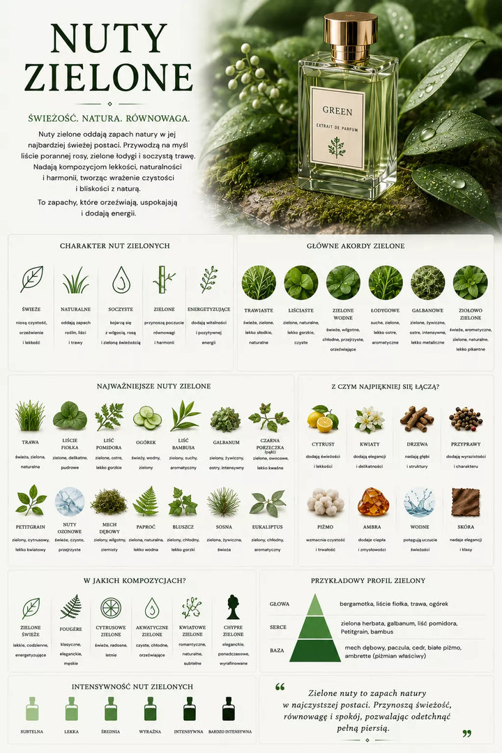 Zielone perfumy – świeża, roślinna rodzina zapachowa z liśćmi, trawą, galbanum i liściem figi